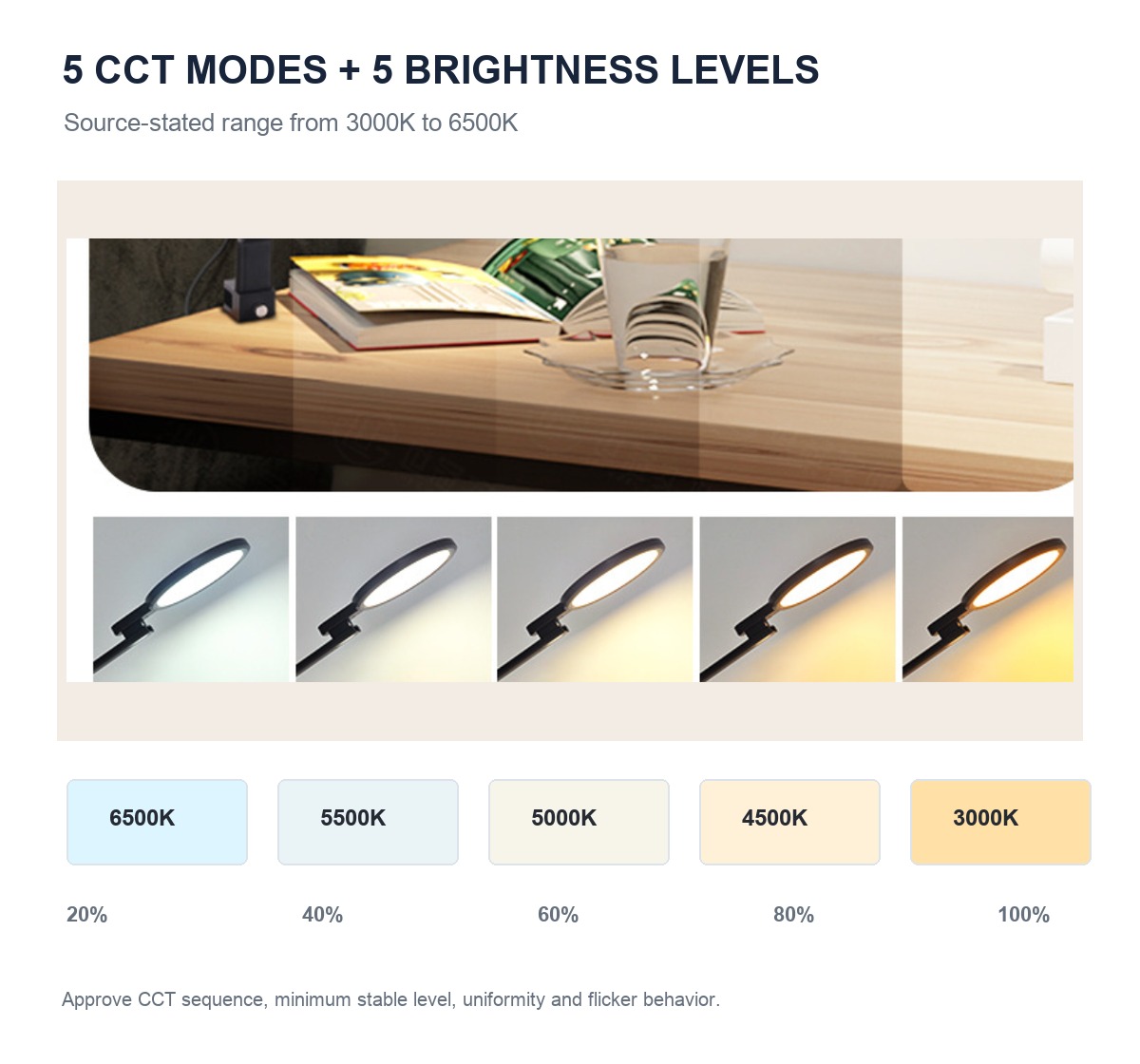RY229-B five CCT modes and five brightness levels